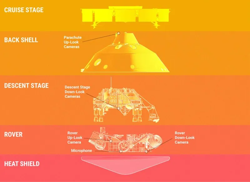 Ilustração da notícia: Rover Perseverance supera Opportunity e vira recordista de distância em Marte